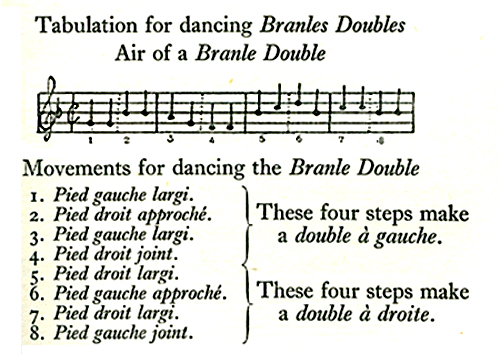 Branle Doubles 112